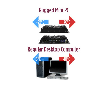 Industrieller Mini-PC vs. Personalcomputer: Eine Vergleichsanalyse