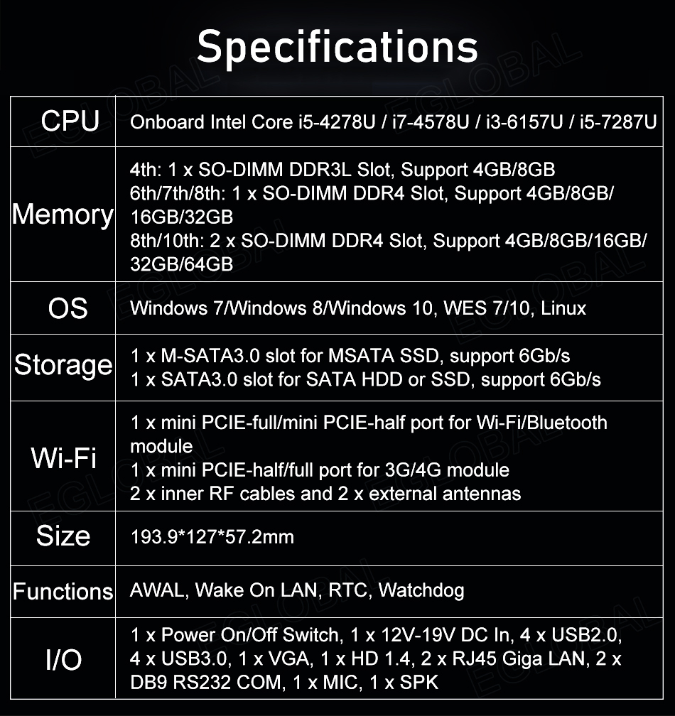Specifications CPU	Onboard Intel Core I5-4278U / I7-4578U /13-6157U / i5-7287U Memory	4th: 1 x SO-DIMM DDR3L Slot, Support 4GB/8GB 6th/7th/8th: 1 x SO-DIMM DDR4 Slot, Support 4GB/8GB/ 16GB/32GB 8th/1 Oth: 2 x SO-DIMM DDR4 Slot, Support 4GB/8GB/16GB/ 32GB/64GB os	Windows 7/Windows 8/Windows 10, WES 7/10, Linux Storage	1 x M-SATA3.0 slot for MSATA SSD, support 6Gb/s 1 x SATA3.0 slot for SATA HDD or SSD, support 6Gb/s Wi-Fi	1 x mini PCIE-full/mini PCIE-half port for Wi-Fi/Bluetooth module 1 x mini PCIE-half/full port for 3G/4G module 2 x inner RF cables and 2 x external antennas Size	193.9*127*57.2mm Functions	AWAL, Wake On LAN, RTC, Watchdog I/O	1 x Power On/Off Switch, 1 x 12V-19V DC In, 4 x USB2.0, 4 x USB3.0, 1 x VGA, 1 x HD 1.4, 2 x RJ45 Giga LAN, 2 x DB9 RS232 COM, 1 x MIC, 1 x SPK