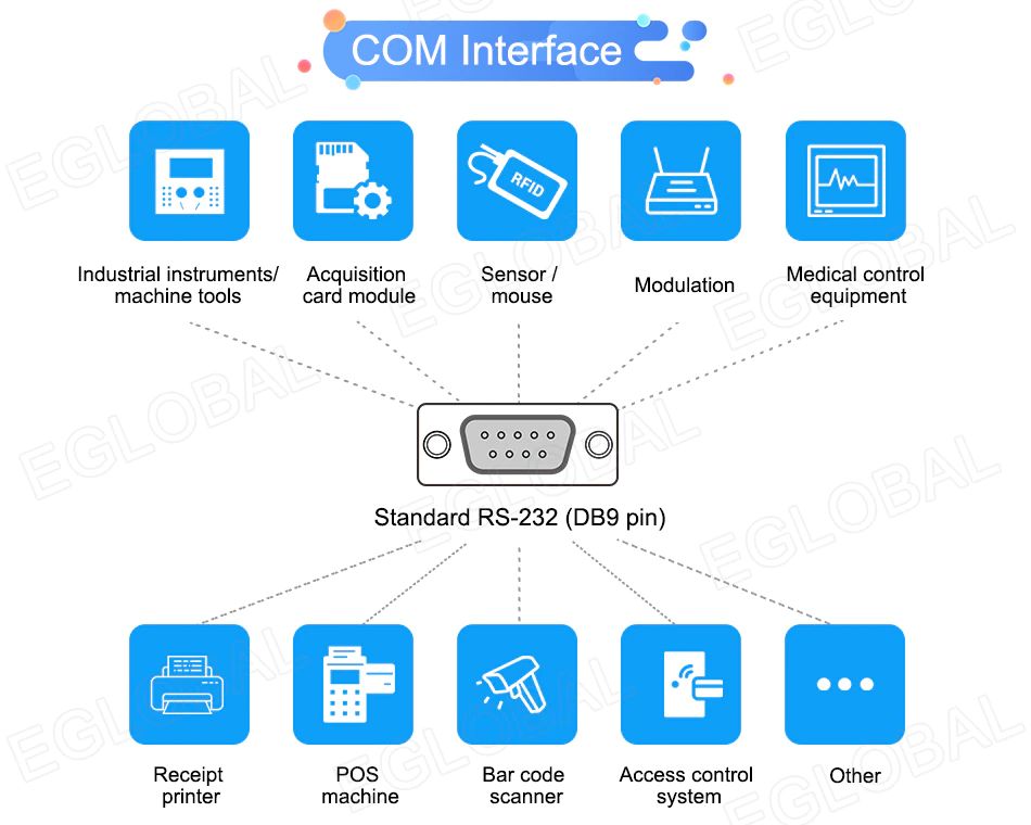 COM Interface Industrial instruments/ machine tools Acquisition card module Sensor/ mouse Modulation Medical control equipment Standard RS-232 (DB9 pin) Receipt  printer POS  machine Bar code scanner Access control system Other