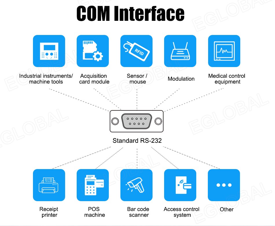 Image of Powerfull Industrial Fanless Mini PC / HTPC / Rugged Computer with CPU Intel Core i7-8550U, 1xDDR4 slot, 6xCOM RS232 ports, 8xUSB ports, VGA, HDMI, 4G SIM slot, dual WiFi for Windows 10 Pro or Linux desktop computing