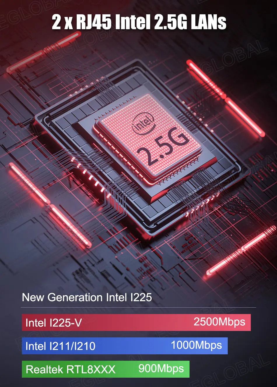 2XRJ45 Intel 2.5G LANs New Generation Intel 1225 Intel 1225-V 2500Mbps Intel i211/i210	1000Mbps Realtek RTL8XXX 900Mbps