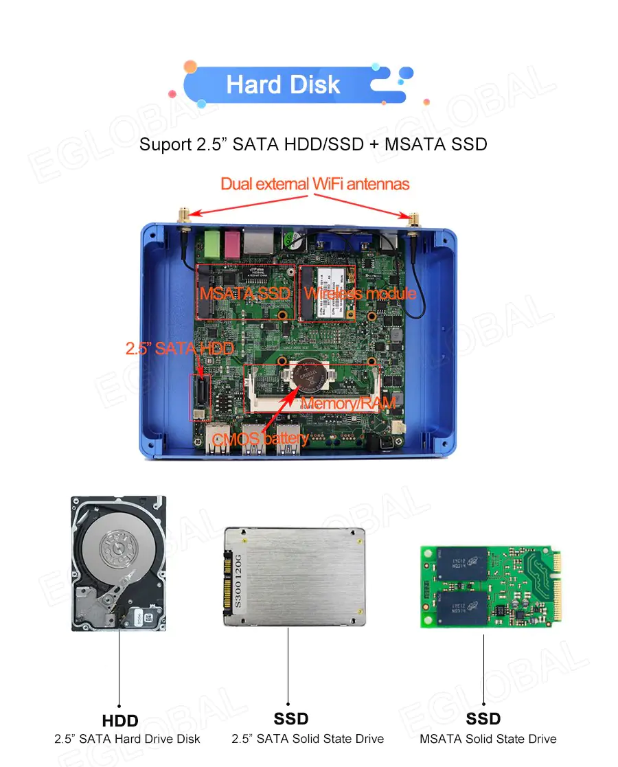 Hard Disk Suport 2.5” SATA HDD/SSD + MSATA SSD Dual external WiFi antennas HDD 2.5” SATA Hard Drive Disk SSD 2.5” SATA Solid State Drive SSD MSATA Solid State Drive