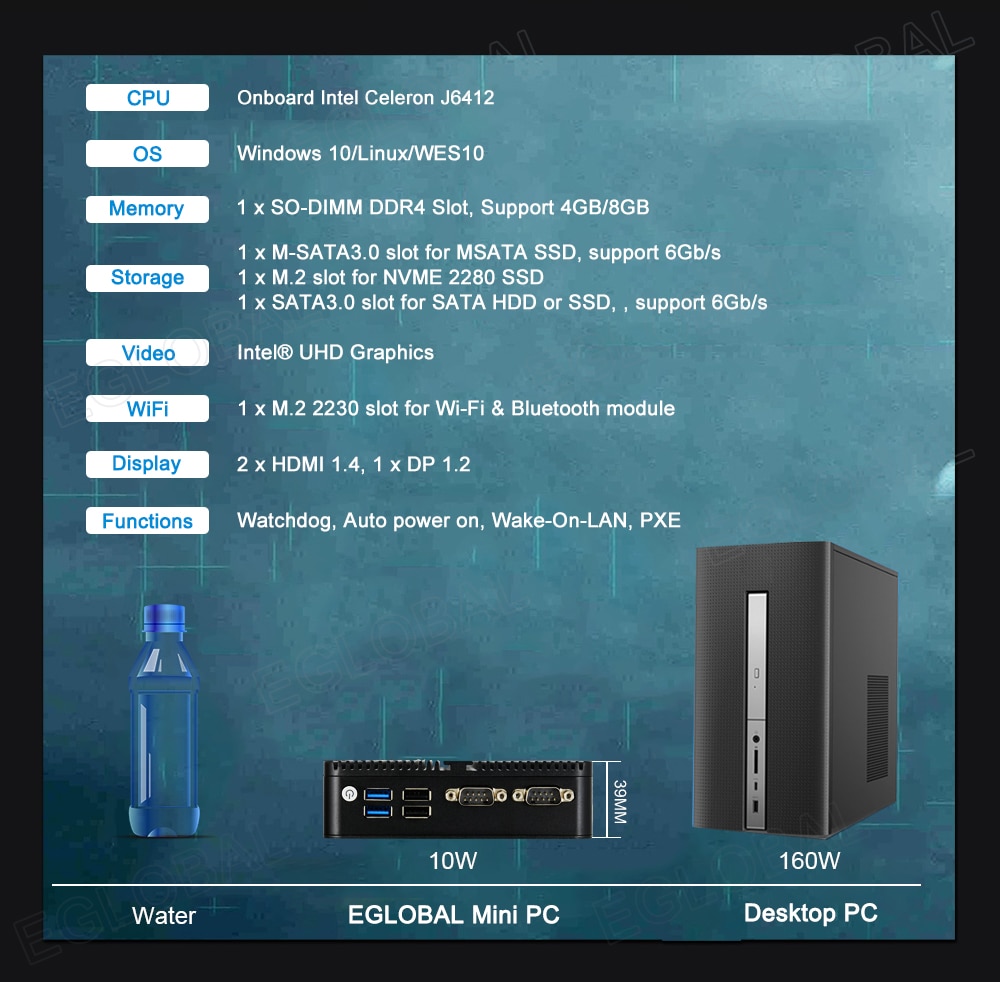 CPU	Onboard Intel Celeron J6412 OS	Windows 10/Linux/WES10 Memory	1 x SO-DIMM DDR4 Slot. Support 4GB/8GB Storage	1 x M-SATA3.0 slot for MSATA SSD, support 6Gb/s 1 x M.2 slot for NVME 2280 SSD 1 x SATA3.0 slot for SATA HDD or SSD, , support 6Gb/s Video	Intel® UHD Graphics WiFi	1 x M.2 2230 slot for Wi-Fi & Bluetooth module Display	2 x HDMI 1.4, 1 x DP 1.2 Functions	Watchdog, Auto power on, Wake-On-LAN, PXE