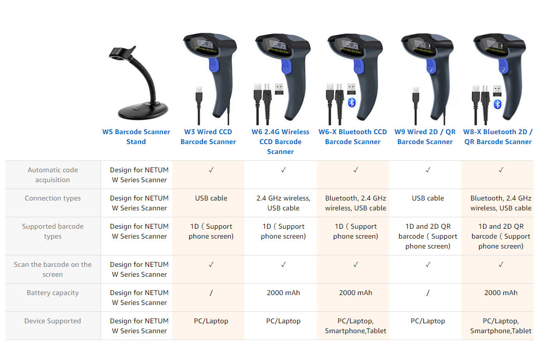 WS Barcode Scanner Stand W3 Wired CCD Barcode Scanner W6 2.4G Wireless CCD Barcode Scanner W6-X Bluetooth CCD Barcode Scanner W9 Wired 2D/QR Barcode Scanner W8-X Bluetooth 2D / QR Barcode Scanner Automatic code acquisition	Design for NETUM W Series Scanner		•/	■/	■/	/ Connection types	Design for NETUM W Series Scanner	USB cable	2.4 GHz wireless, USB cable	Bluetooth, 2.4 GHz wireless, USB cable	USB cable	Bluetooth, 2.4 GHz wireless, USB cable Supported barcode types	Design for NETUM W Series Scanner	ID (Support phone screen)	1 D ( Support phone screen)	ID ( Support phone screen)	1Dand 2D QR barcode ( Support phone screen)	ID and 2D QR barcode ( Support phone screen) Scan the barcode on the	Design for NETUM	y			7	/ screen	W Series Scanner					 Battery capacity	Design for NETUM W Series Scanner	/	2000 mAh	2000 mAh	/	2000 mAh Device Supported	Design for NETUM W Series Scanner	PC/La ptop	PC/Laptop	PC/Laptop, Srriartphone,Tablet	PC/Laptop	PC/Laptop, Smartphone,Tablet