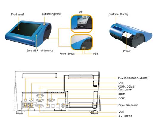 POS Additional Information