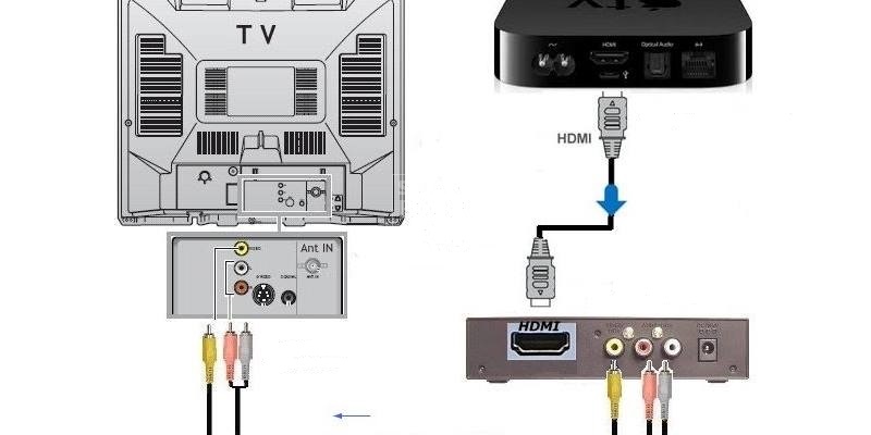 Czy można używać smart boxa, jeśli nie mamy smart TV?