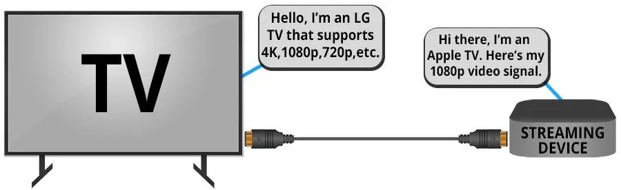 How Does HDMI EDID Work