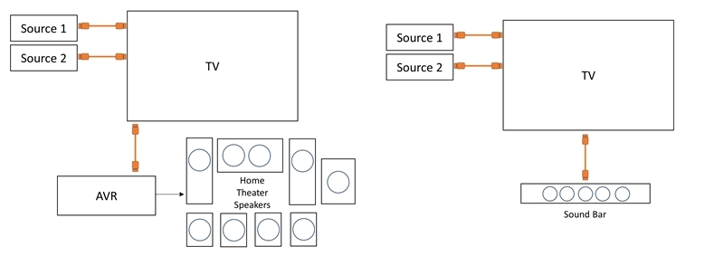 eARC Diagram