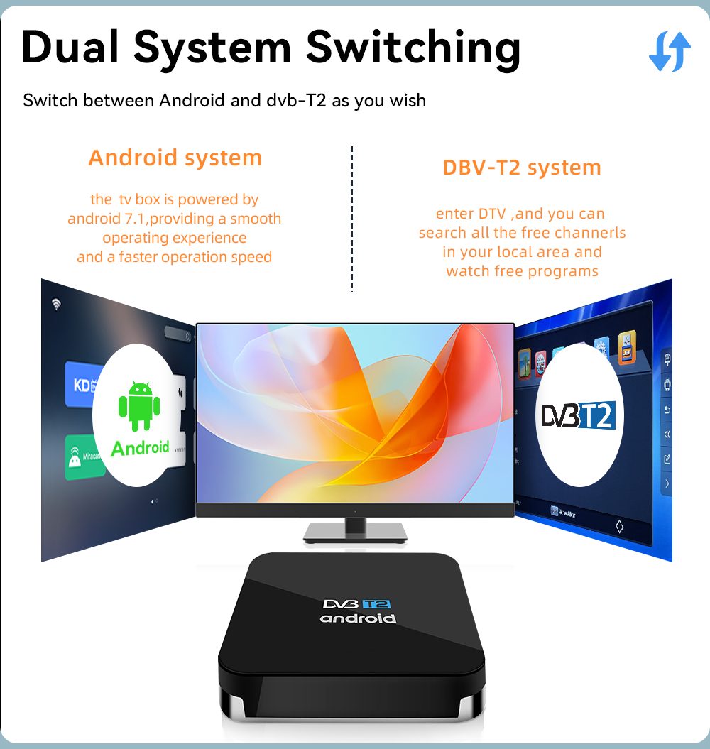 Android DTV Set Top Box VenBOX M8T z kanałami DVB-T2 FTA, OTT, 4K, Dual Wifi | Przełączanie dwóch systemów Przełączaj się między Androidem a DVB-T2, jak chcesz System Android System DBV-T2 TV box jest zasilany przez Androida 7.1, zapewniając płynne działanie i szybszą prędkość działania. Wejdź do DTV i możesz wyszukiwać wszystkie bezpłatne kanały w swojej okolicy i oglądać bezpłatne programy