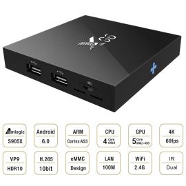Smart TV Box X96 Android 6.0 Amlogic S905X 1/8GB 4Kx2K 60fps DLNA | ITV-X96 | ENYBox | VenBOX Sp. z o.o.