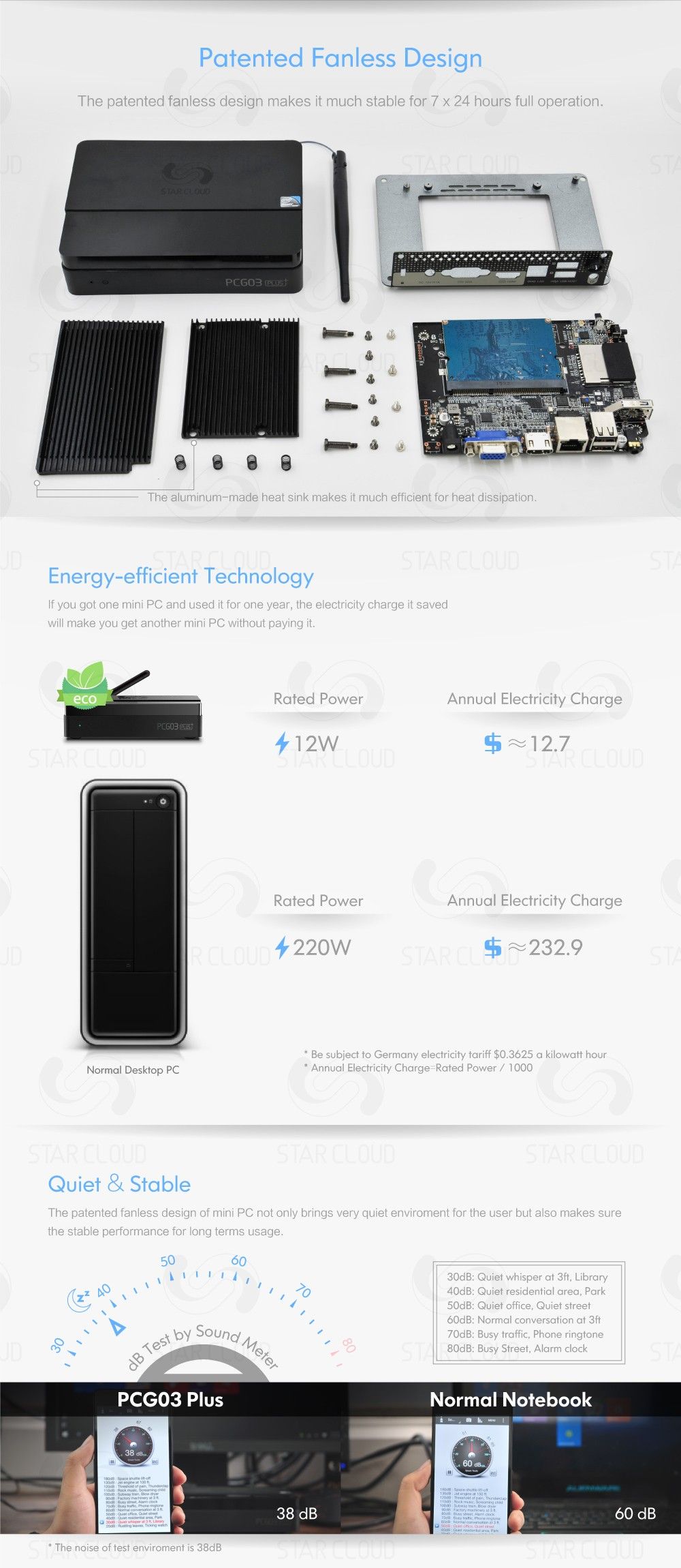 Patented Fanless Design The patented fanless design makes it much stable for 7 x 24 hours full operation. The aluminum-made heat sink makes it much efficient for heat dissipation. Energy-efficient Technology If you got one mini PC and used it for one year, the electricity charge it saved will make you get another mini PC without paying it. Rated Power ~l2W	Annual Electricity Charge $~12.7  Rated Power ~220W	Annual Electricity Charge $~232.9  Be subject to Germany electricity tariff $0.3625 a kilowatt hour Normal Desktop PC	* Annual Electricity Charge- Rated Power / 1000 Quiet & Stable The patented fanless design of mini PC not only brings very quiet enviroment for the user but also makes sure the stable performance for long terms usage. 30dB: Quiet whisper at 3ft, Library 40dB: Quiet residential area. Park 50dB: Quiet office. Quiet street 60dB: Normal conversation at 3ft 70dB: Busy traffic, Phone ringtone 80dB: Busy Street, Alarm clock   The noise of test enviroment is 38dB