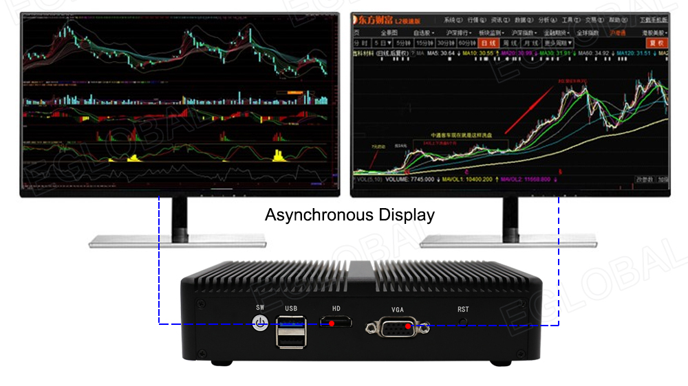 Asynchronous Display