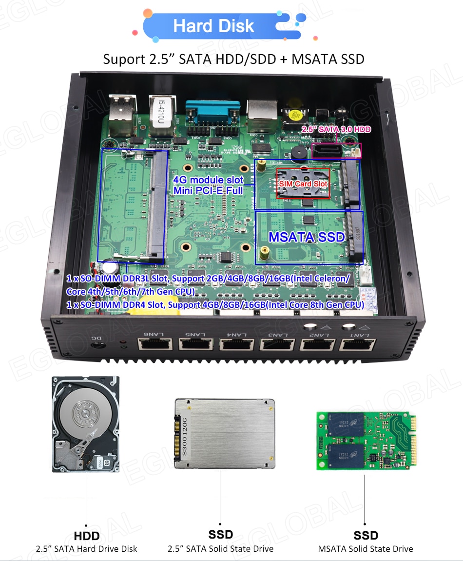 Pfsense Firewall Appliance