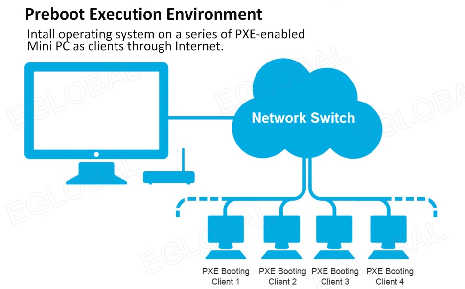 Pfsense Firewall Appliance