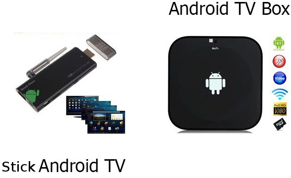 Co to jest Android TV Box?