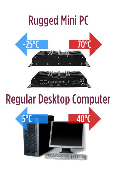 Industrieller Mini-PC vs. Personalcomputer: Eine Vergleichsanalyse