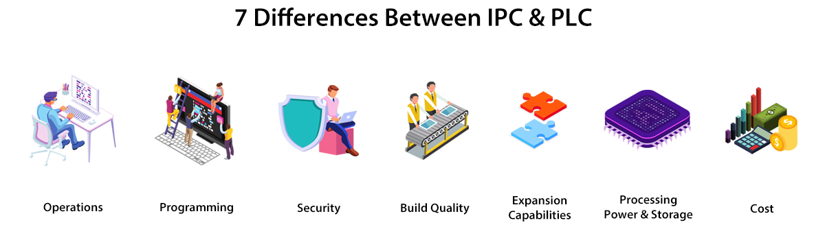 what-are-the-differences-between-industrial-PC-and-PLC