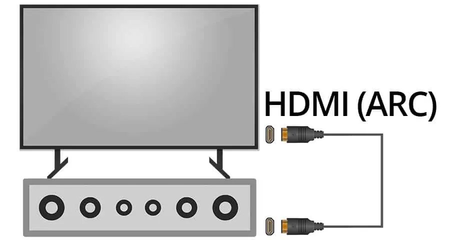 What Is HDMI ARC?