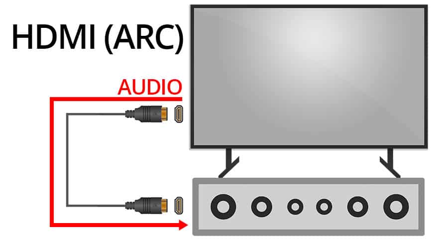 How Does HDMI ARC Work?