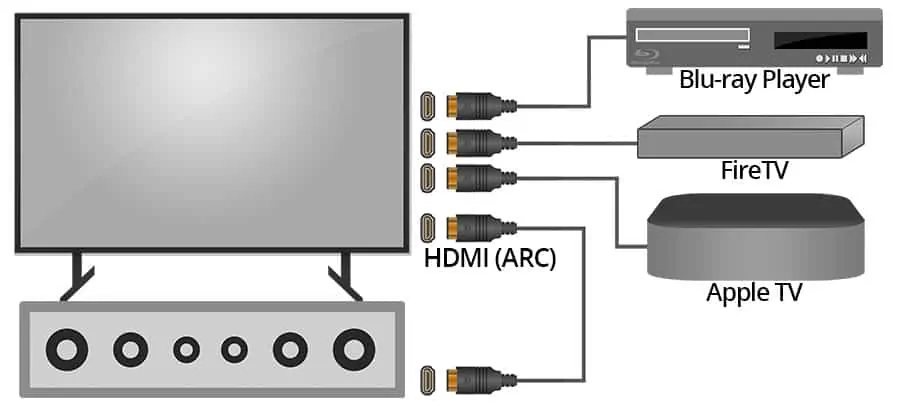 When Would You Use HDMI ARC?